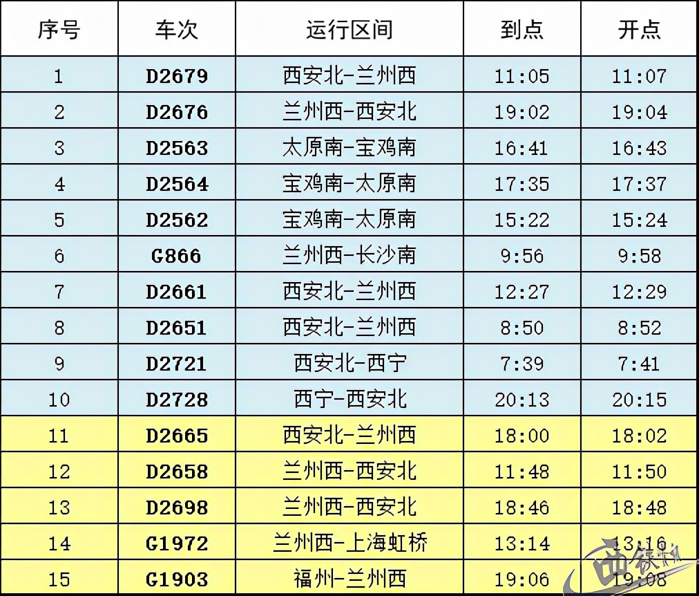 陕西铜川火车站列车时刻表,陕西省内各大火车站最新出行须知