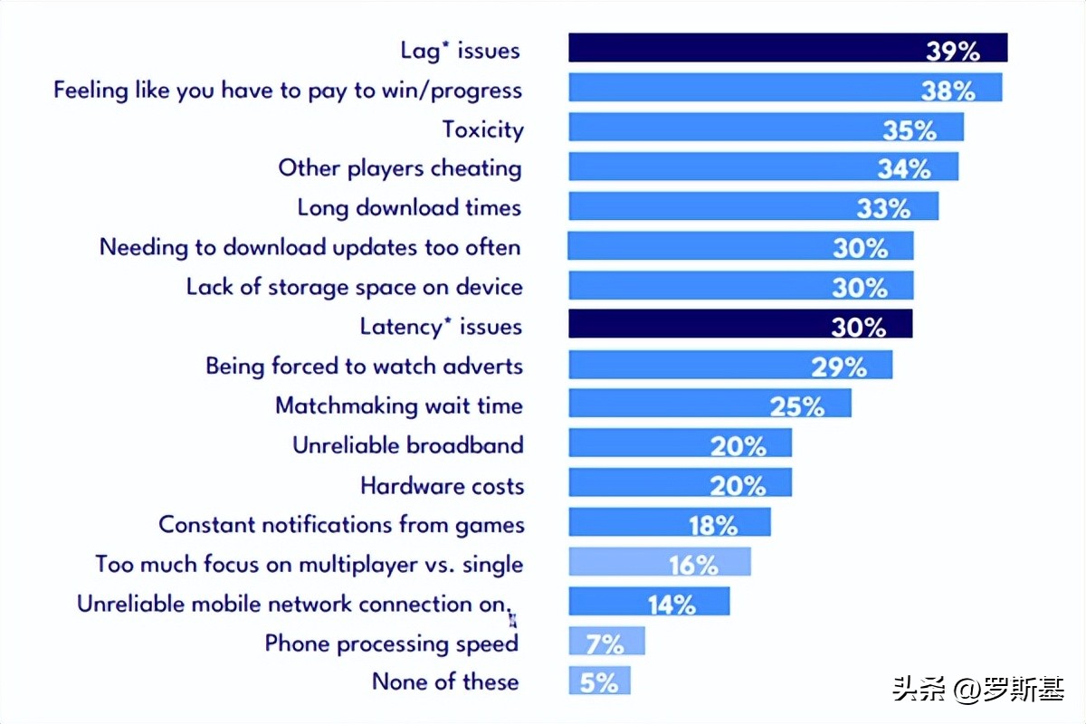 网络延迟会导致游戏闪退吗,网络延迟会导致游戏崩溃吗