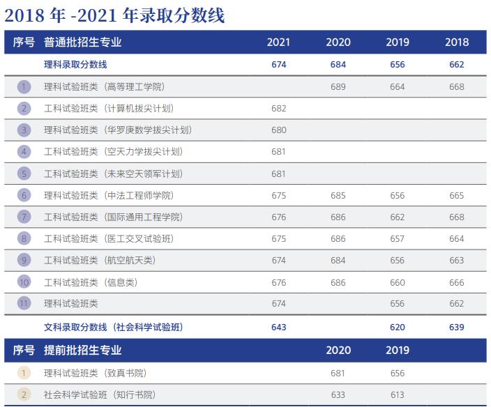 考北航要政审吗,上北航