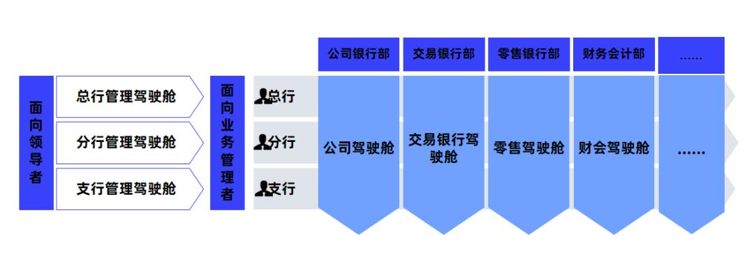 对公业务数字化转型培训报告,对公数字化转型