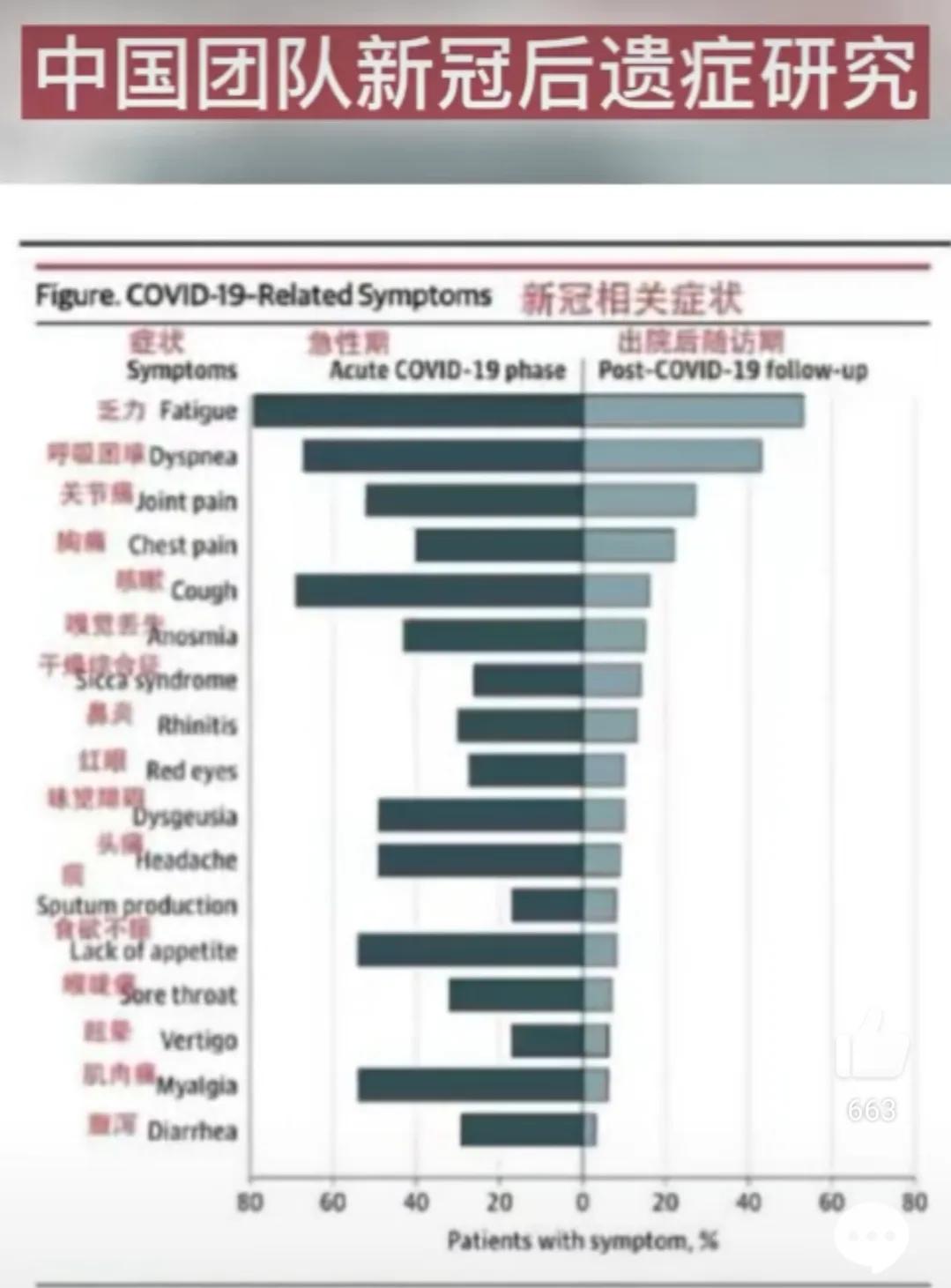 新冠感染者的自述：转阴后的症状比阳性时还严重，看来是后遗症