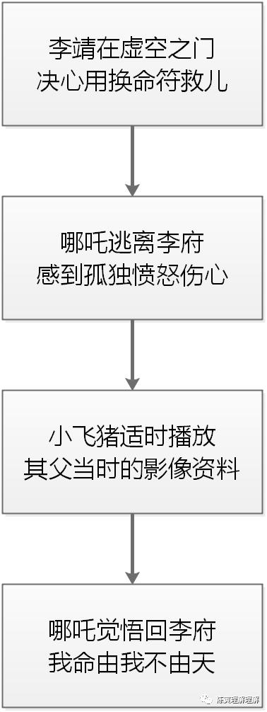 哪吒有什么隐喻,哪吒中的各种元神
