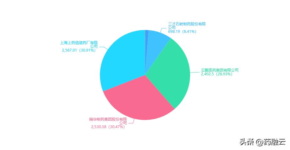 亿元大品种争夺战！上海药企拿下仿制药首家过评