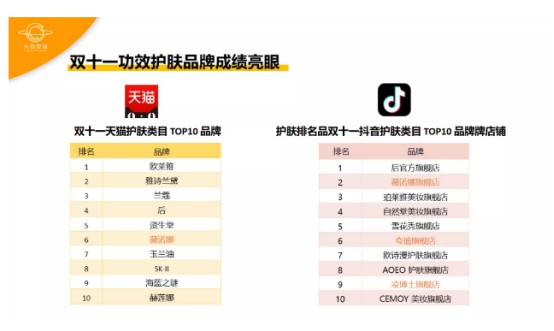 大麦星球功效性护肤消费洞察报告，解析2022市场新动向