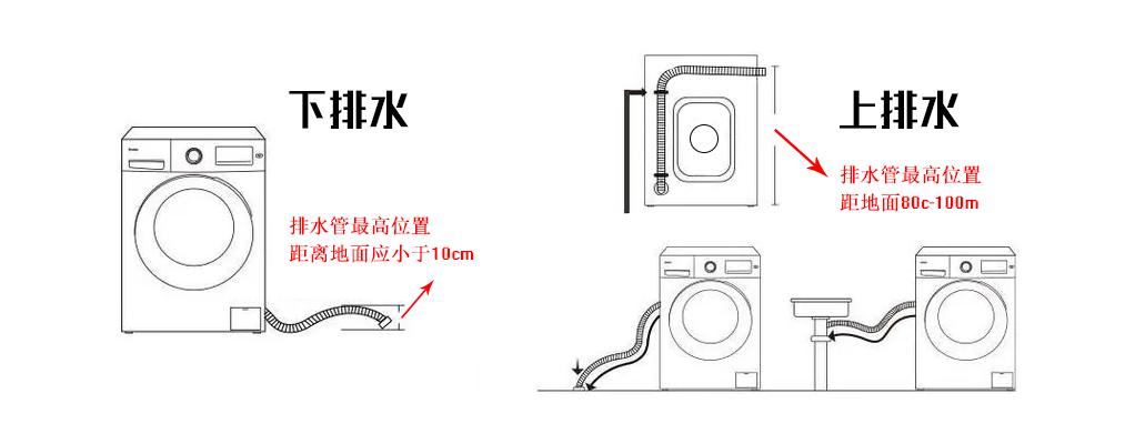 滚筒洗衣机完全解说,家电大兵滚筒洗衣机