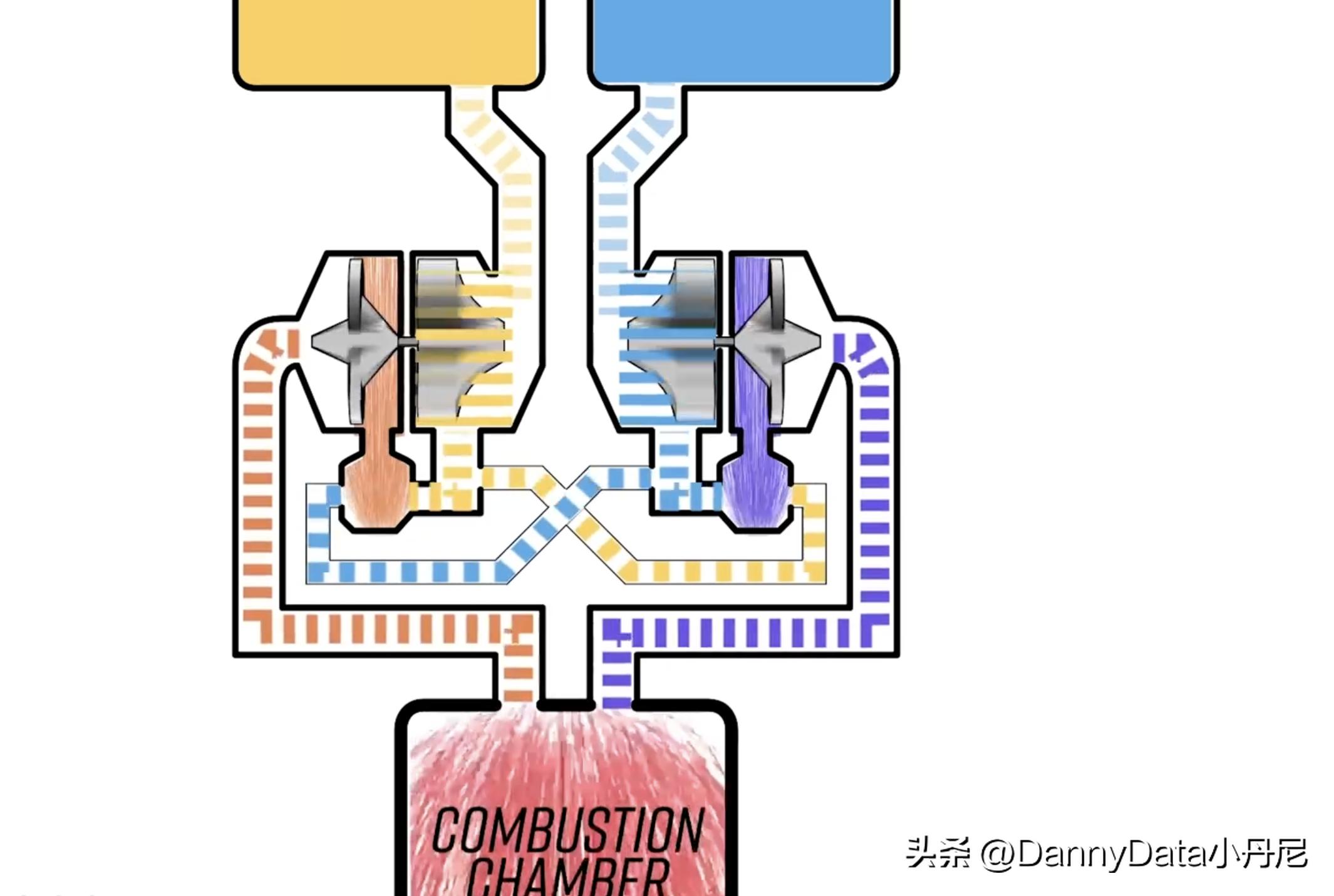 spacex二级火箭发动机最后去向,spacex火箭动力