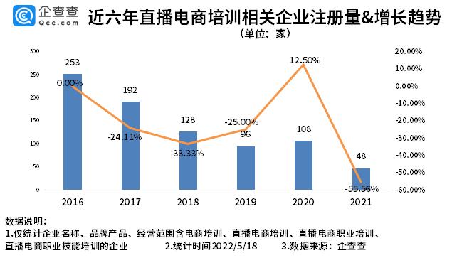如何快速进入李佳琦直播,如何跟李佳琦学直播