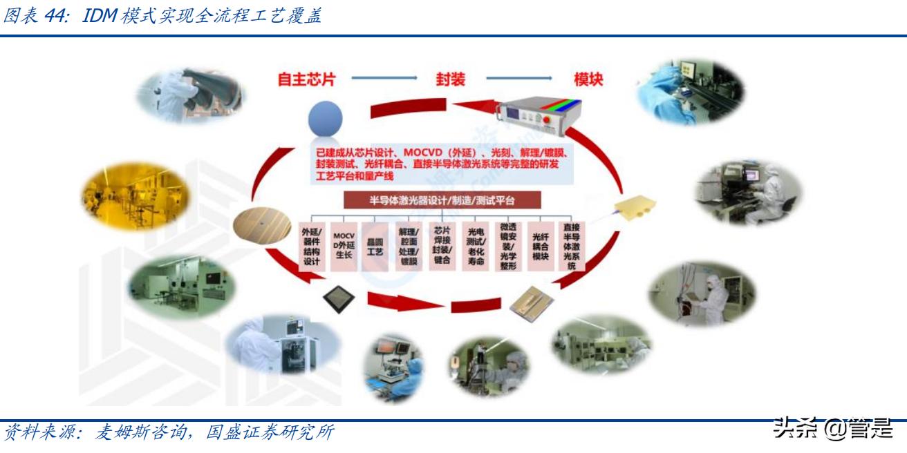 长光华芯与光芯片,量子芯片和长光华芯