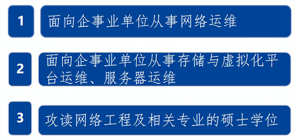 网络工程详细讲解课程,网络工程分几种