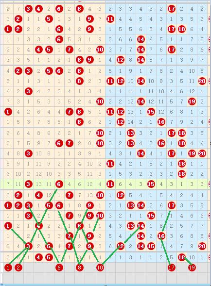 快乐8第2023170期个人分析与推荐