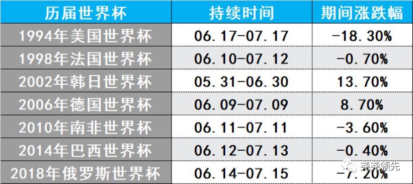 国足和中国a股哪个好,a股与中国男足的段子