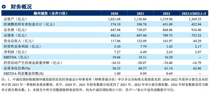 湖州城投公司分析,湖州城投年度报告