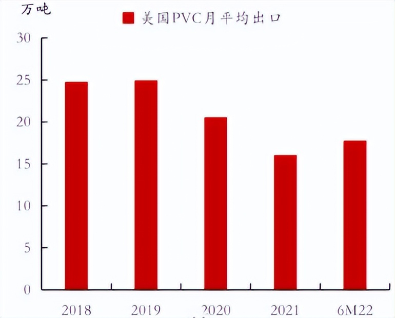 2022年全球聚氯乙烯供需,俄亥俄州氯乙烯