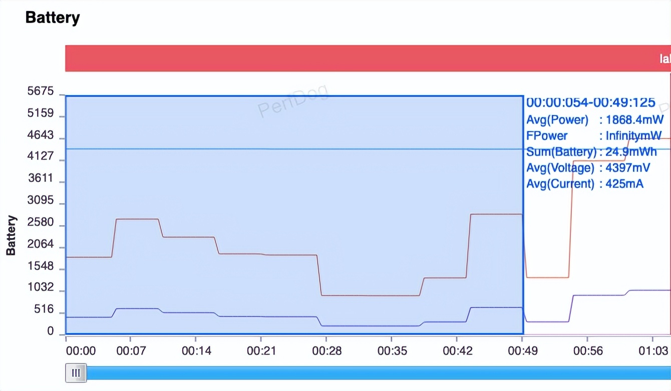 gt5真我开启快充,真我gt5深度测评续航