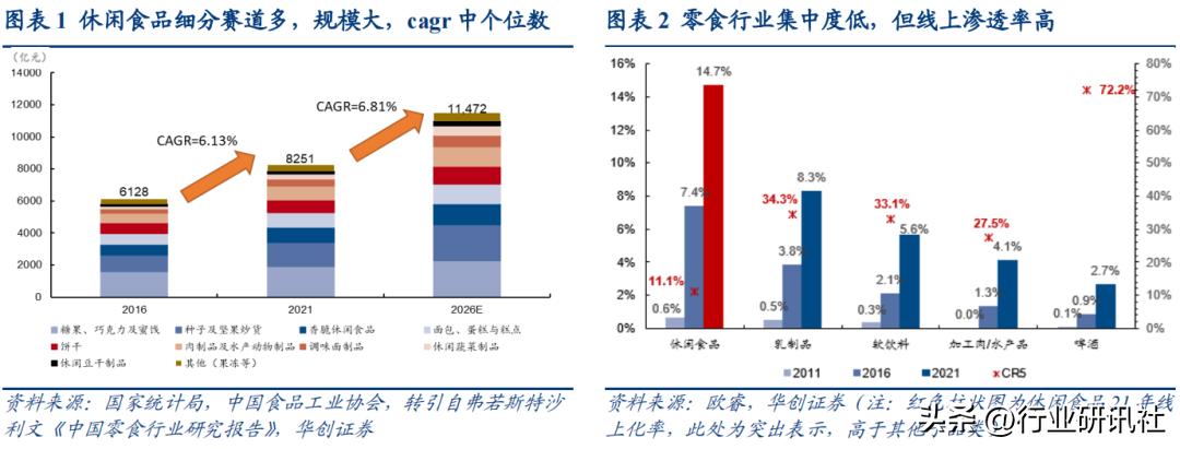华创食饮路演,华创食饮