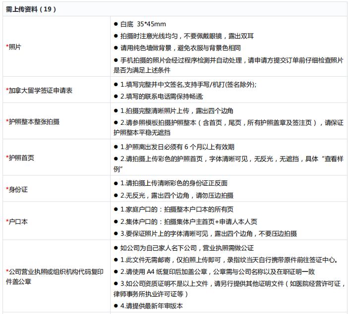 加拿大签证中心游学签证怎么办理,加拿大签证750分申请条件