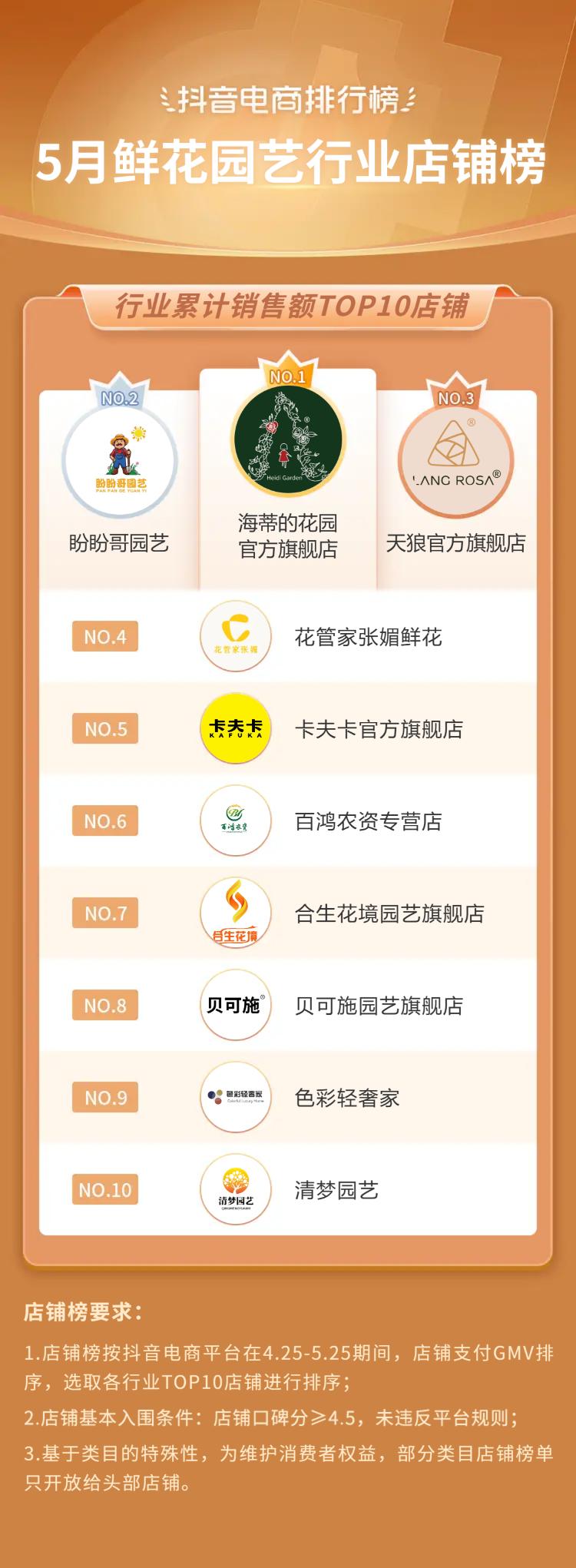 抖音电商都有哪些品类,抖音电商如何选好品类呢