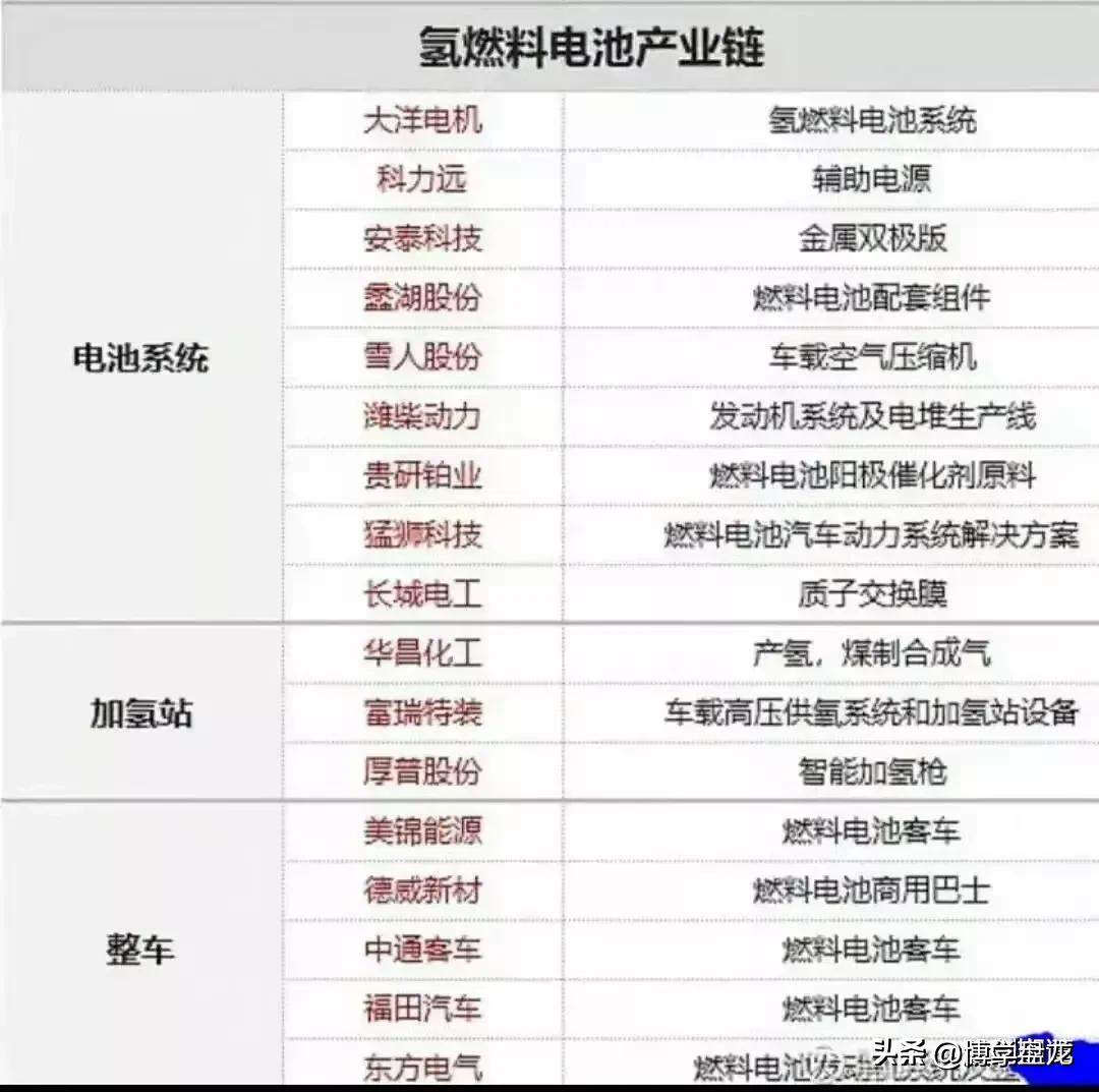最值得收藏100个行业龙头股,最有价值的朝阳行业龙头股汇总