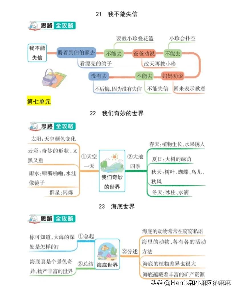 三年级语文童年的水墨画思维导图,三年级预习语文思维导图