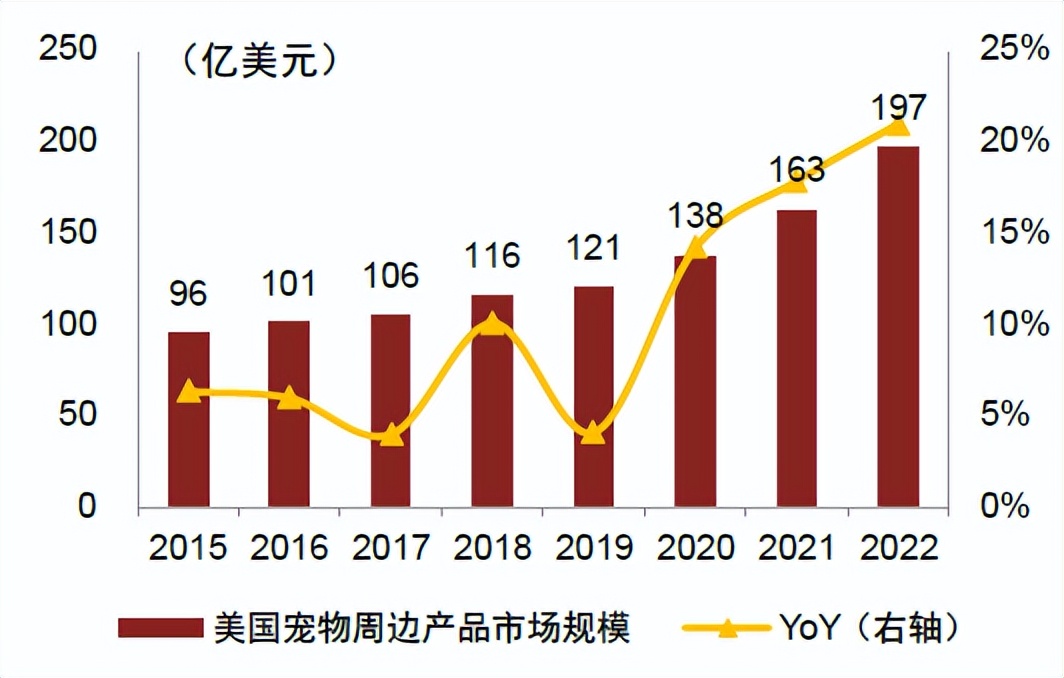 中金•联合研究|宠物全产业链研究：萌宠来袭，长坡厚雪