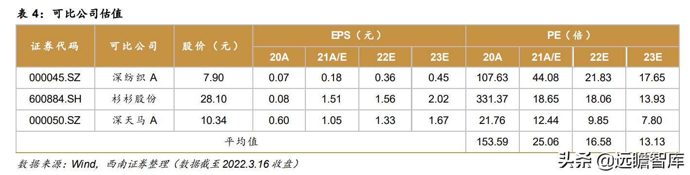 电子行业2024最具增长潜力的企业,偏光片行业发展趋势