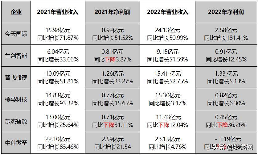 物流行业系统集成商,物流集成行业