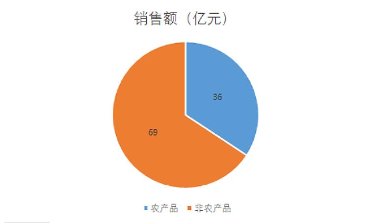 一点就“购”，一步“提”走！