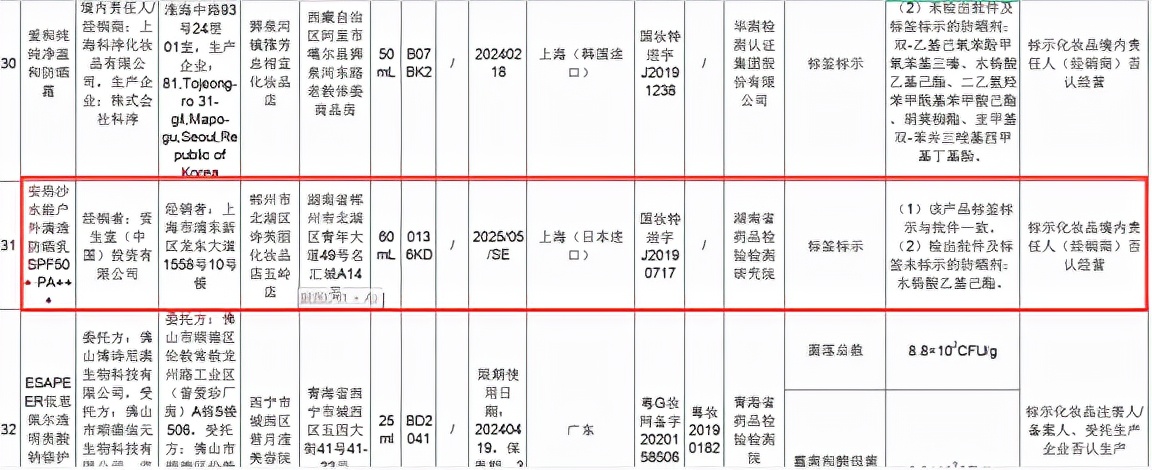 资生堂防晒霜什么超标,资生堂防晒霜上黑榜了吗