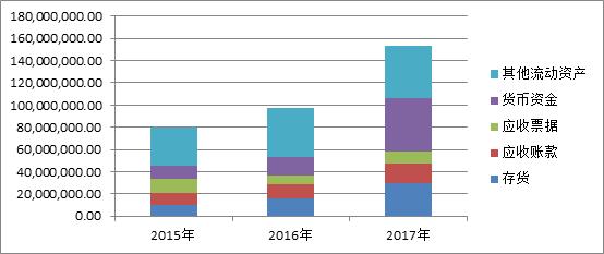 财务报表分析公式完整版小白必看,财务报表分析从入门到精通试题