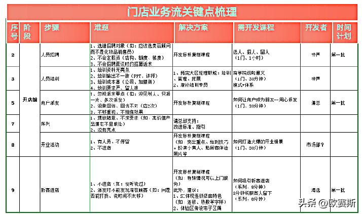 樊文花加盟店费用及利润,加盟樊文花是怎么盈利的