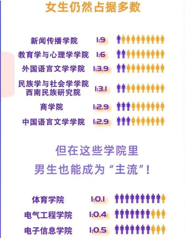 西南民族大学预科生校区环境,西南民族大学预科招收条件
