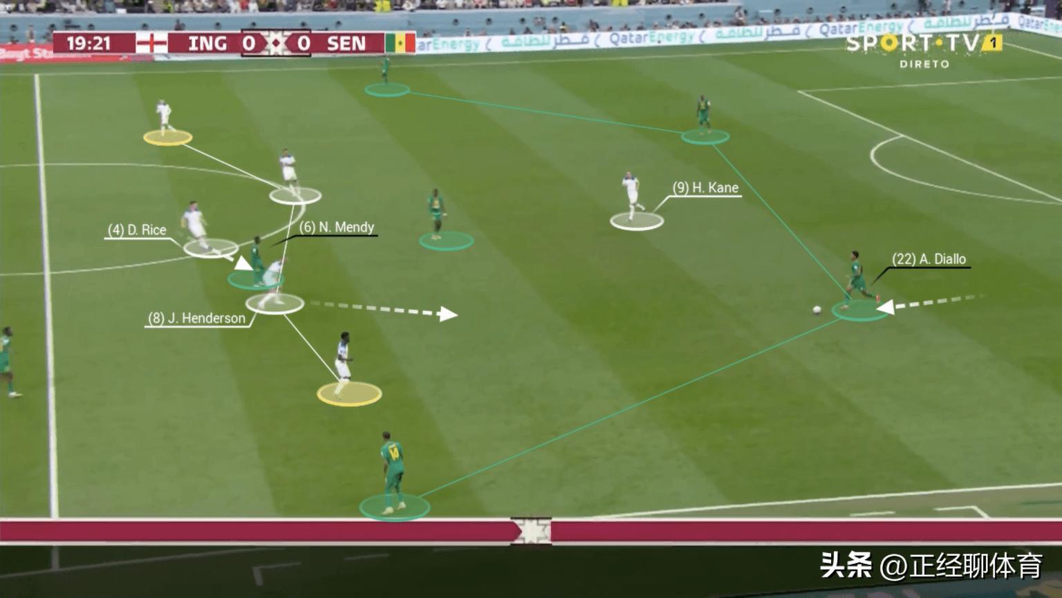 英格兰2022世界杯精彩瞬间,英格兰在世界杯表现