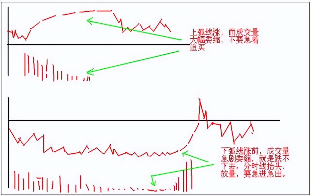 期货日内短线翻倍,短线操作只需记住这23句口诀附图