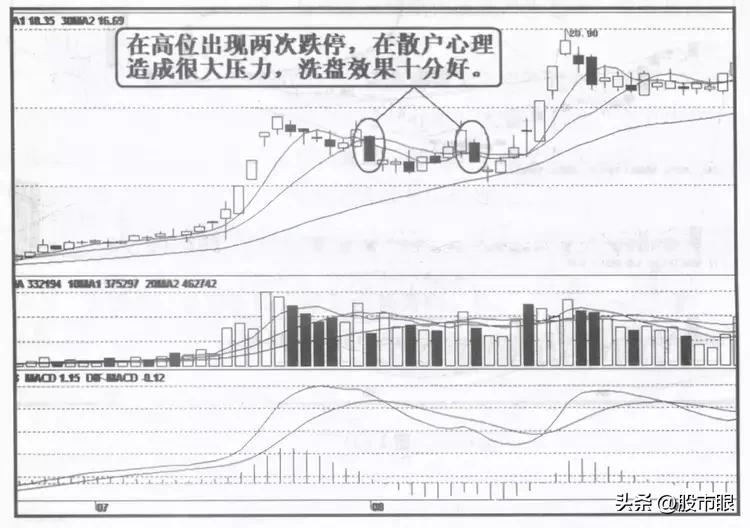 中国股市洗盘最新消息,中国股市洗盘还是出货