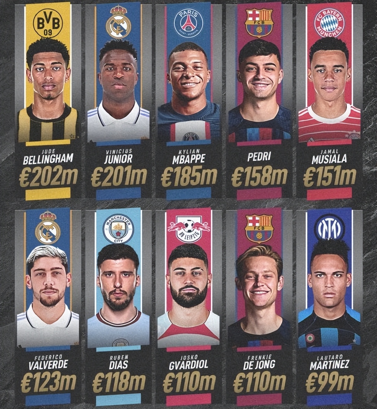 fifaonline4贝林厄姆皇马,皇马晋级欧冠4强贝林厄姆