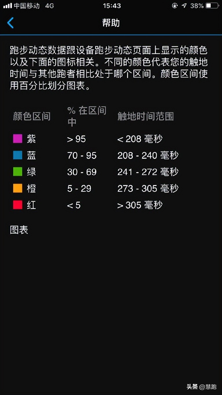 佳明255和955哪个性价比更高,佳明255软件更新速度慢