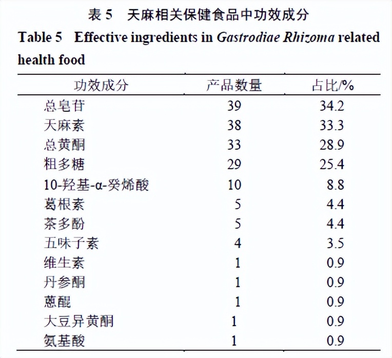 天麻产业发展现状与问题研究,天麻农业发展前景