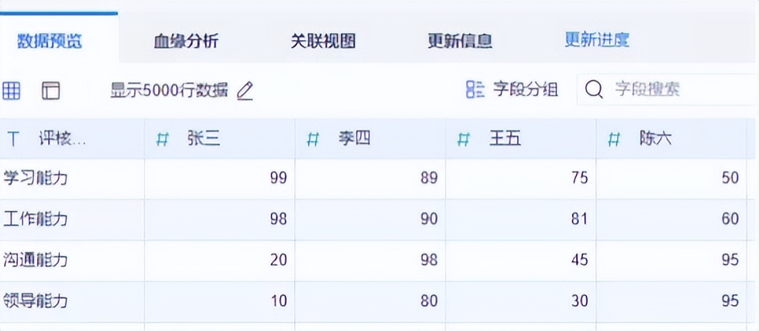 制作雷达图的工具,可以快速绘制雷达图的函数是