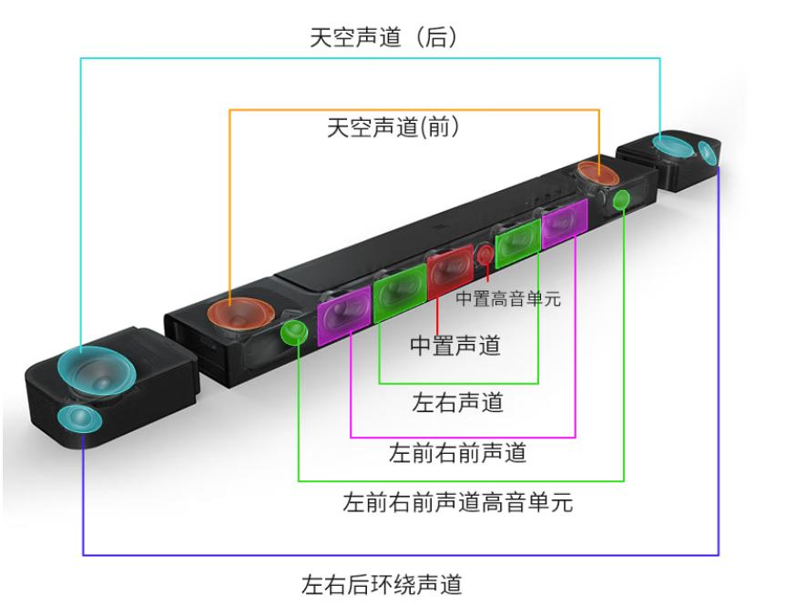 蓝牙音箱索尼和jbl该怎么选,jbl索尼哈曼音响对比