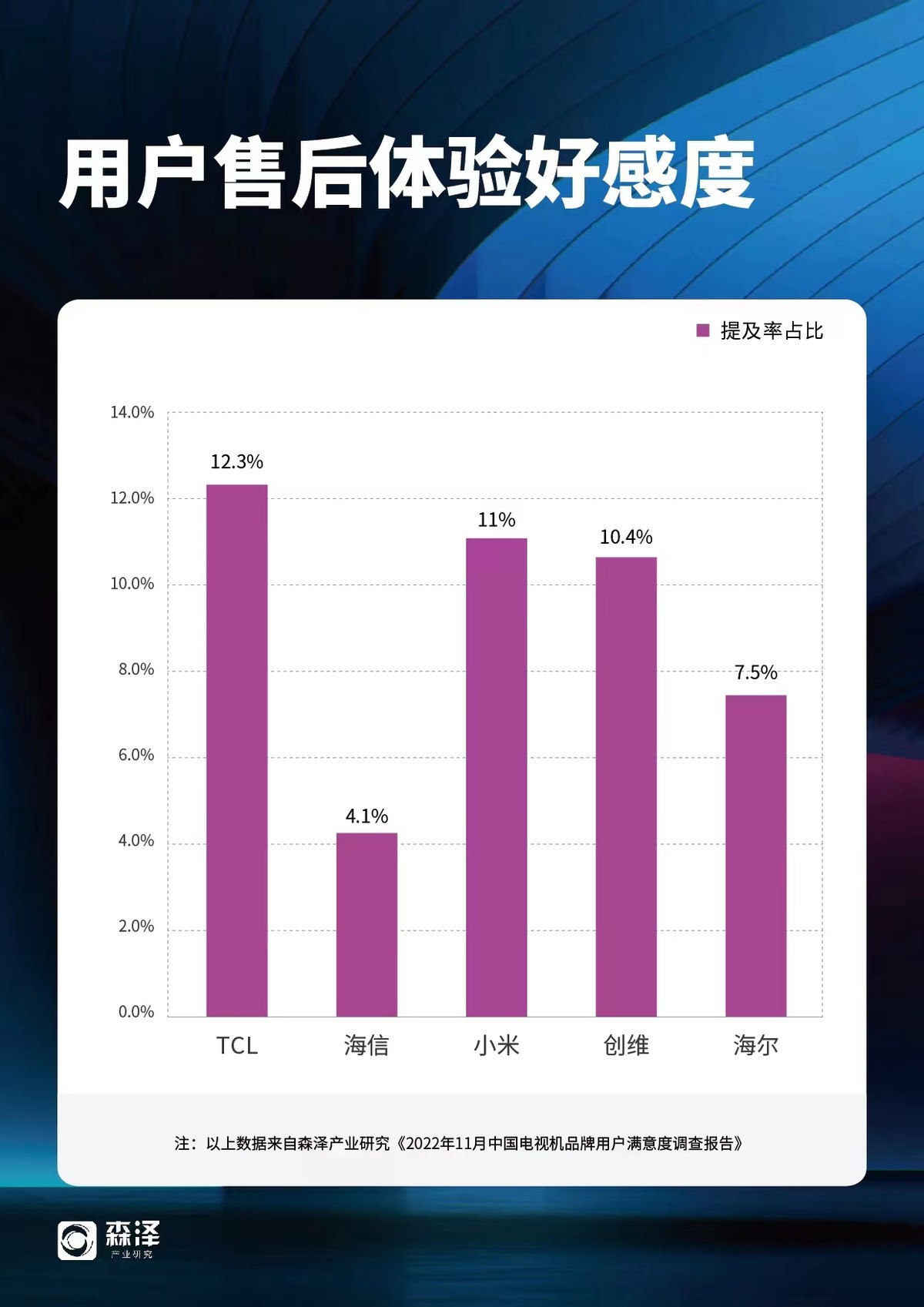 索尼tcl海信电视哪个好,tcl海信索尼哪个好