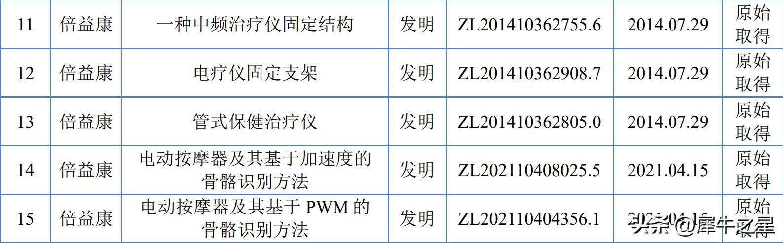 倍益康北交所IPO成功过会：家用医疗康复设备快速崛起的黑马