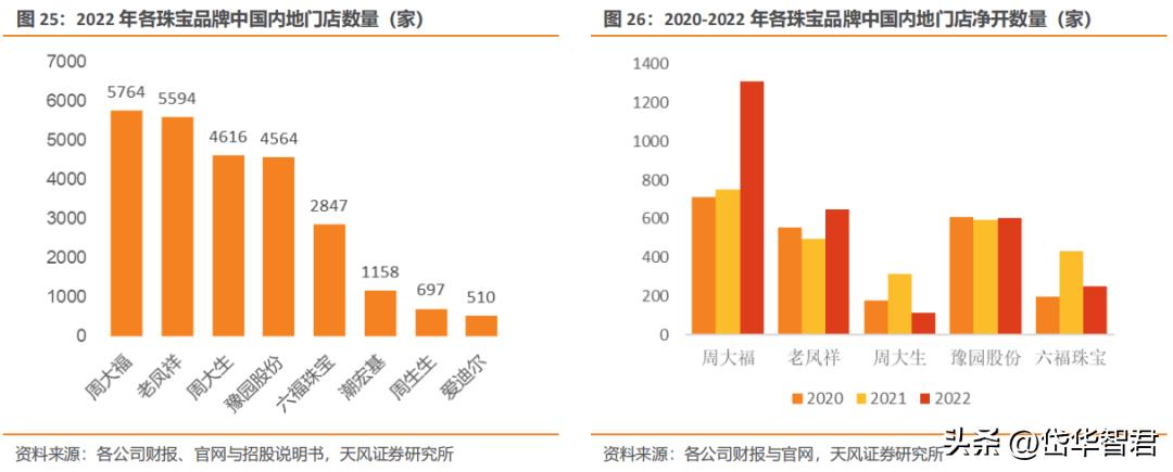 老凤祥是国内珠宝品牌的龙头吗,黄金纯度排名前十名品牌老凤祥