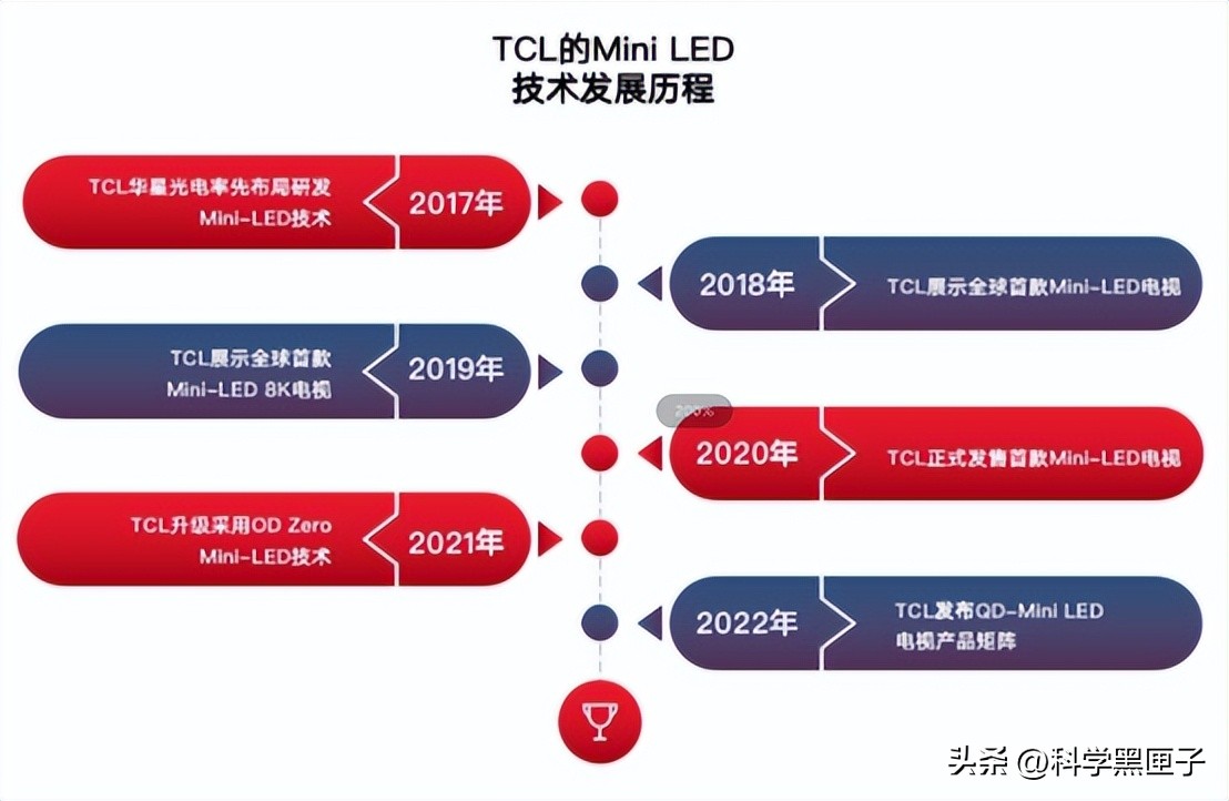 tcl成长史,tcl最好的时期来了