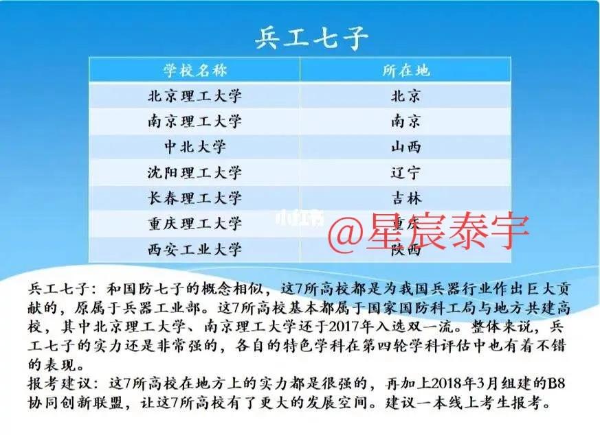 南京理工大学百科介绍,南京理工大学百科简介