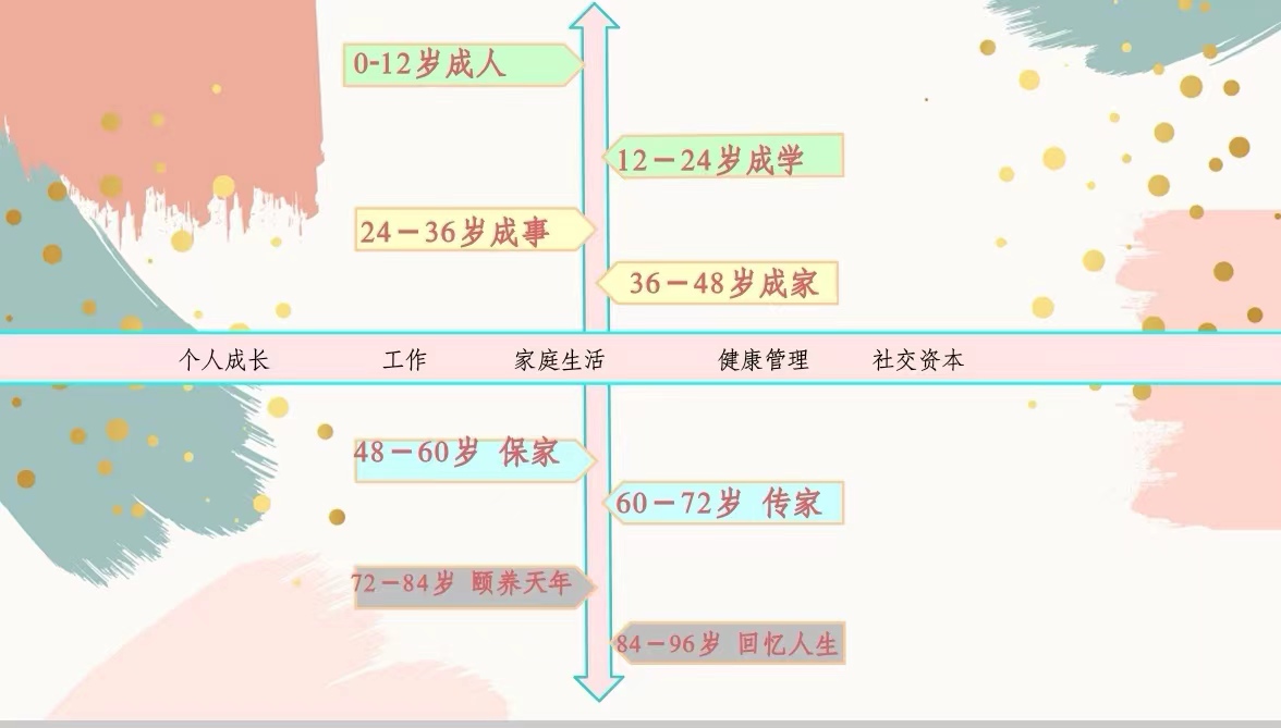 ai时代的职业定位,ai时代的个人职业生涯的选择