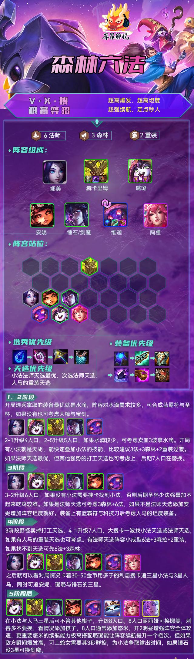 金铲铲福星森林小法阵容,金铲铲之战五福阵容推荐