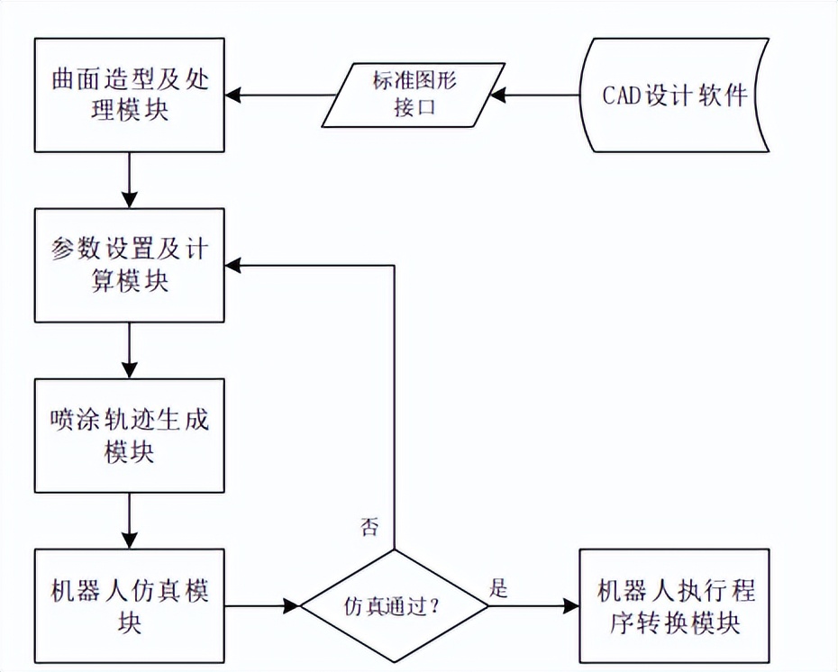 机器人喷涂学习,机器人喷涂实训平台