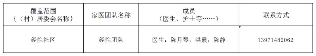 卫健委家庭医生最新消息,武汉市医生名单
