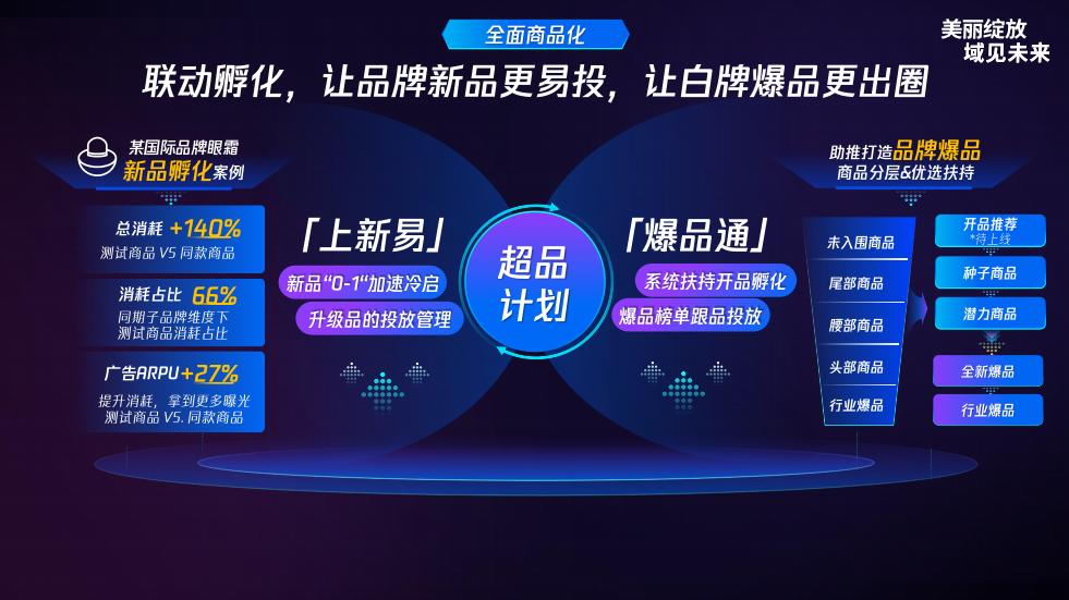 2023腾讯美妆战略大会,2023年腾讯美妆战略大会