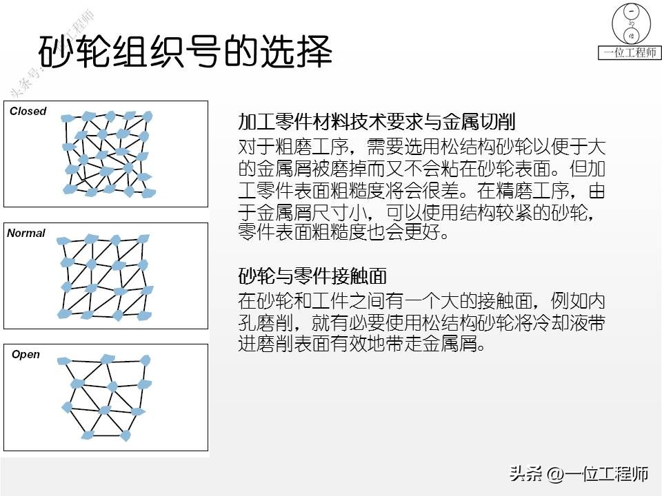 砂轮是如何工作的？砂轮的“7要素”，使用砂轮的安全常识